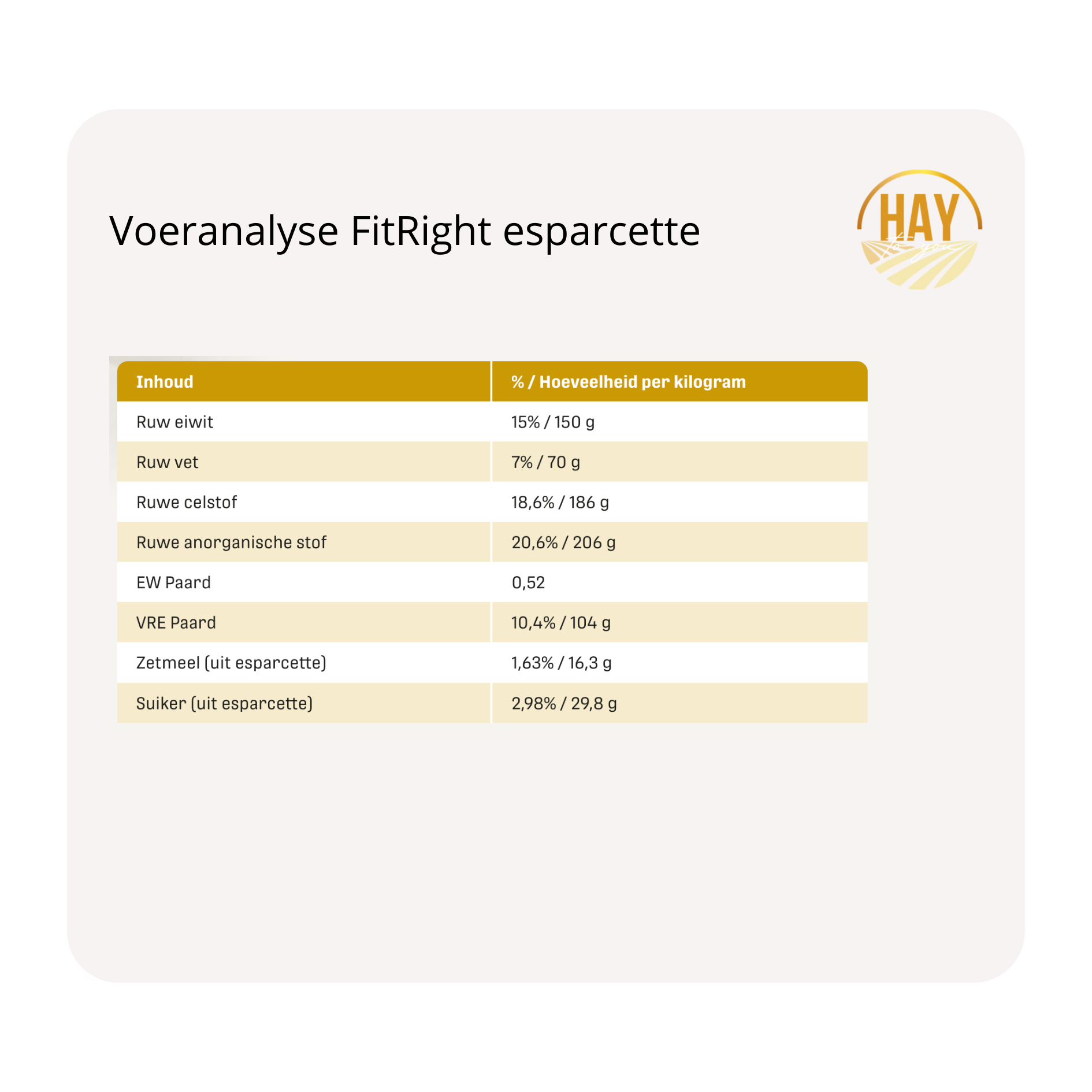 voeranalyse metazoa  krachtvoer en supplementen FitRight esparcette